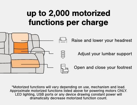 A Plus Content - https://cdn.ashley.com/assets/Enouvation Batteries Ashcom_MB_3.jpg
